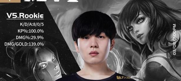 包含Rookie连续二十场比赛得分超过败北，德国队挑战极限！的词条