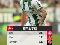  凯恩vs 
