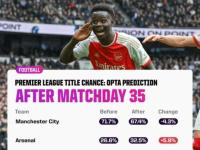 包含葡超赛程吃紧，阿森纳清晨回应争议，态度坚定，细节决定成败的词条