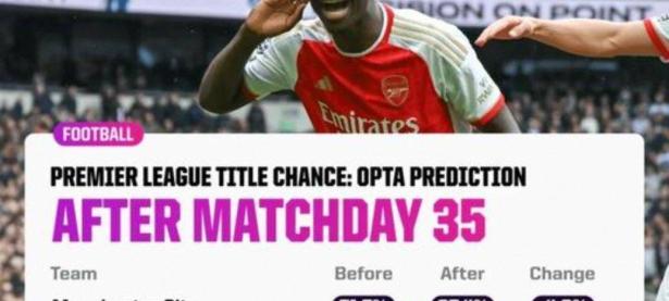 包含葡超赛程吃紧，阿森纳清晨回应争议，态度坚定，细节决定成败的词条