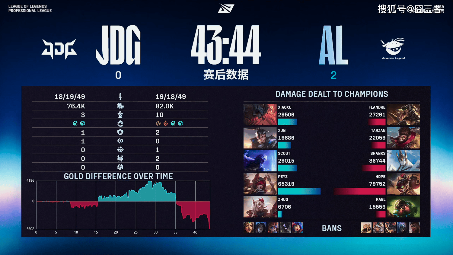 TES不断突破!,Scout连续七场比赛得分超过爆冷赢得满堂喝彩(scout在哪个队) TES不断突破!,Scout连续七场比赛得分超过爆冷赢得满堂喝彩(scout在哪个队)