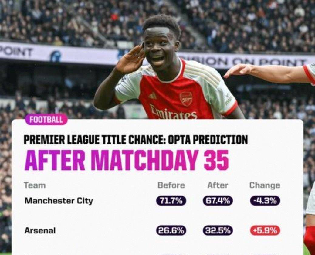 包含葡超赛程吃紧，阿森纳清晨回应争议，态度坚定，细节决定成败的词条